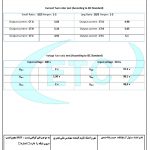 test report